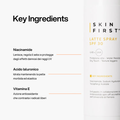 Infographic explaining functional ingredients and product benefits: SPF 30 Spray Sunscreen Lotion