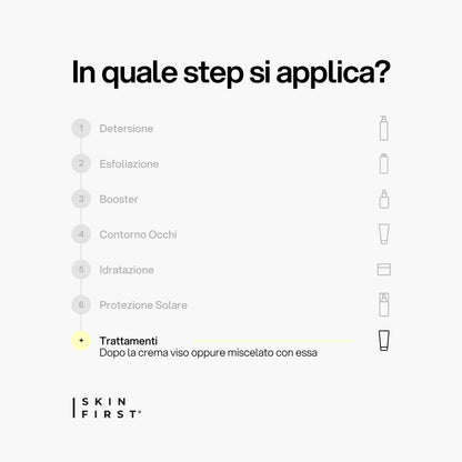 Infografica Step Routine Skincare e Protocollo : Olio Viso_Trattamenti_carousel_pdp